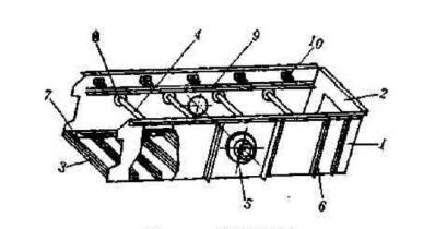 如何從結(jié)構(gòu)本身保證振動篩篩箱的剛度呢？